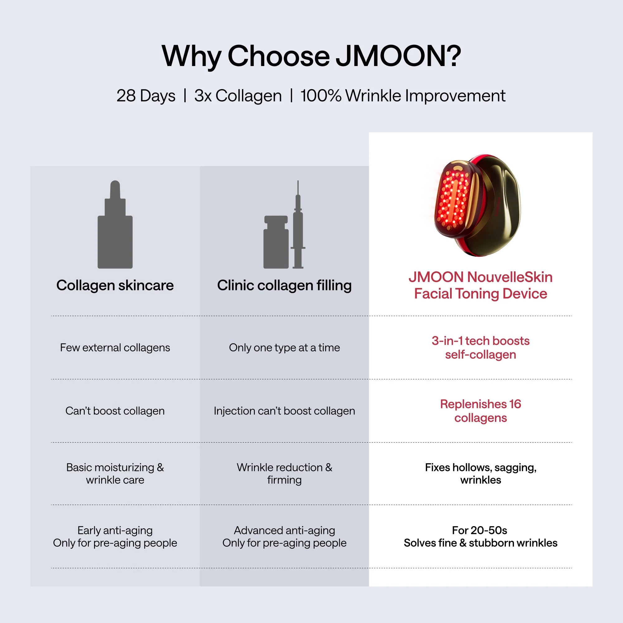 JMOON UCOLLAGEN+ Bundle (Device, 3Gel, 1Brush, 1Accessory Bag) - Image 8