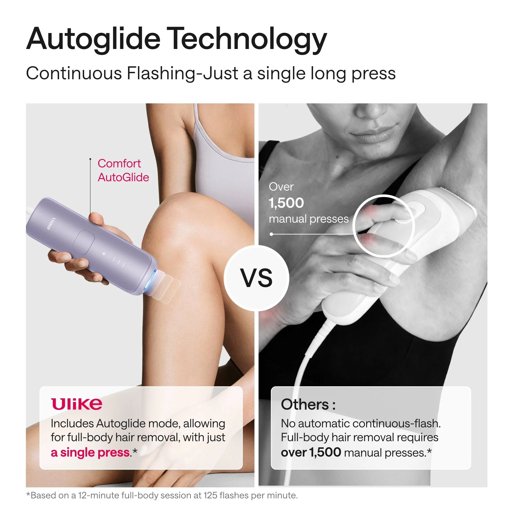 Ulike Swift 5 Hair Removal Device - Image 8